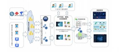 愛加密APP安全防護(hù) 以技術(shù)實(shí)力守護(hù)數(shù)字世界的每一份“愛”